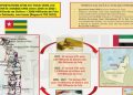 A qui profite la contrebande de l’or togolais?
