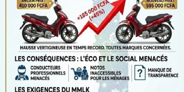 Togo : flambée inexpliquée des prix des motos, une inquiétude grandissante