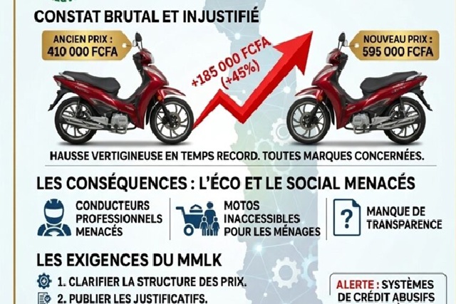 Togo : flambée inexpliquée des prix des motos, une inquiétude grandissante